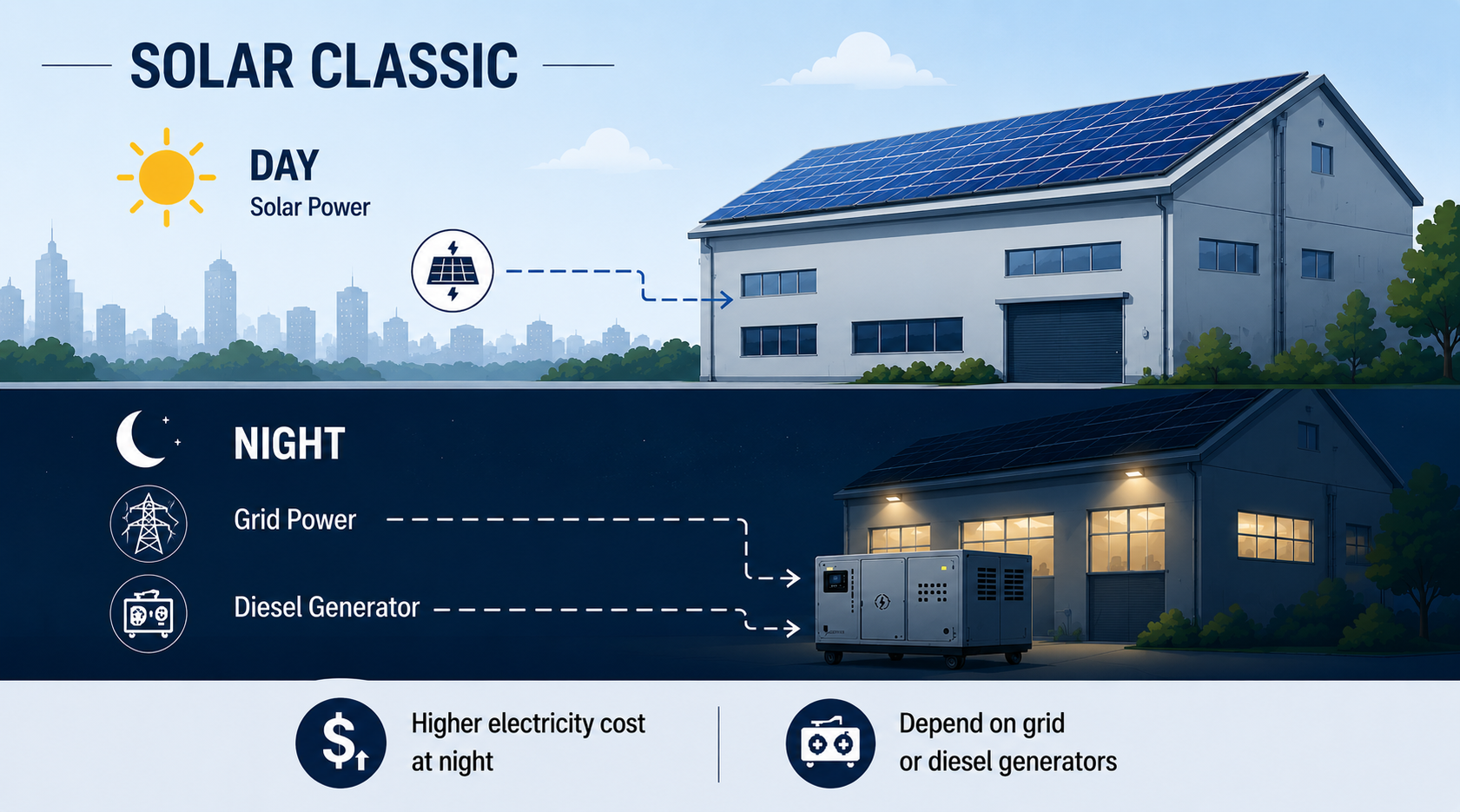 Solar Classic